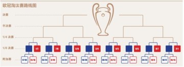 7连胜的福利！欧冠收官，利物浦12名主力放假